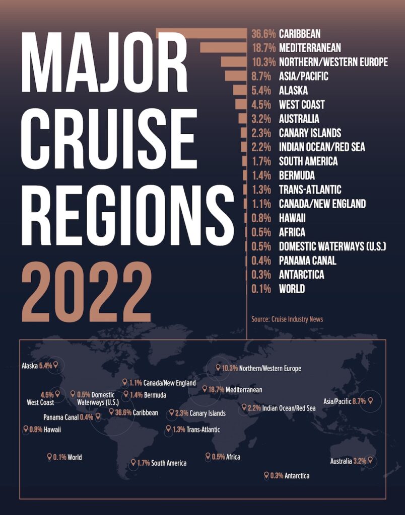 What Are The Most Popular Cruise Destinations?