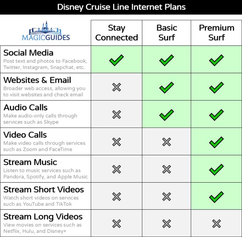 Does Disney Cruise Line offer onboard WiFi?
