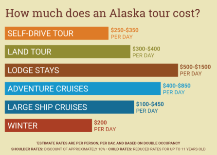 How Much Does An Alaska Cruise Cost