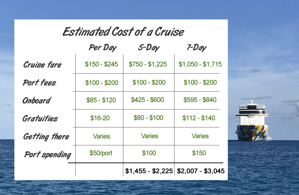 How Much Is The Additional Fee For Norwegian Cruise Line