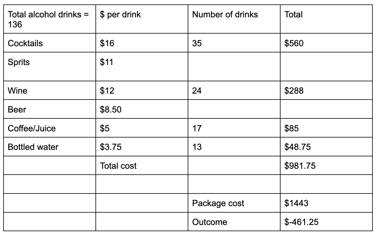 How Much Are Drink Packages On Carnival Cruises