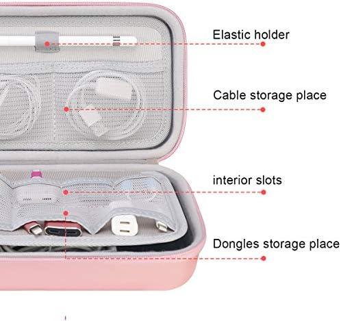 Our Comprehensive Solution for‌ Organized Tech Travels