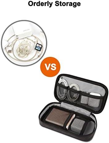 Our Trusty Traveling Companion: The GOX Cable Organizer